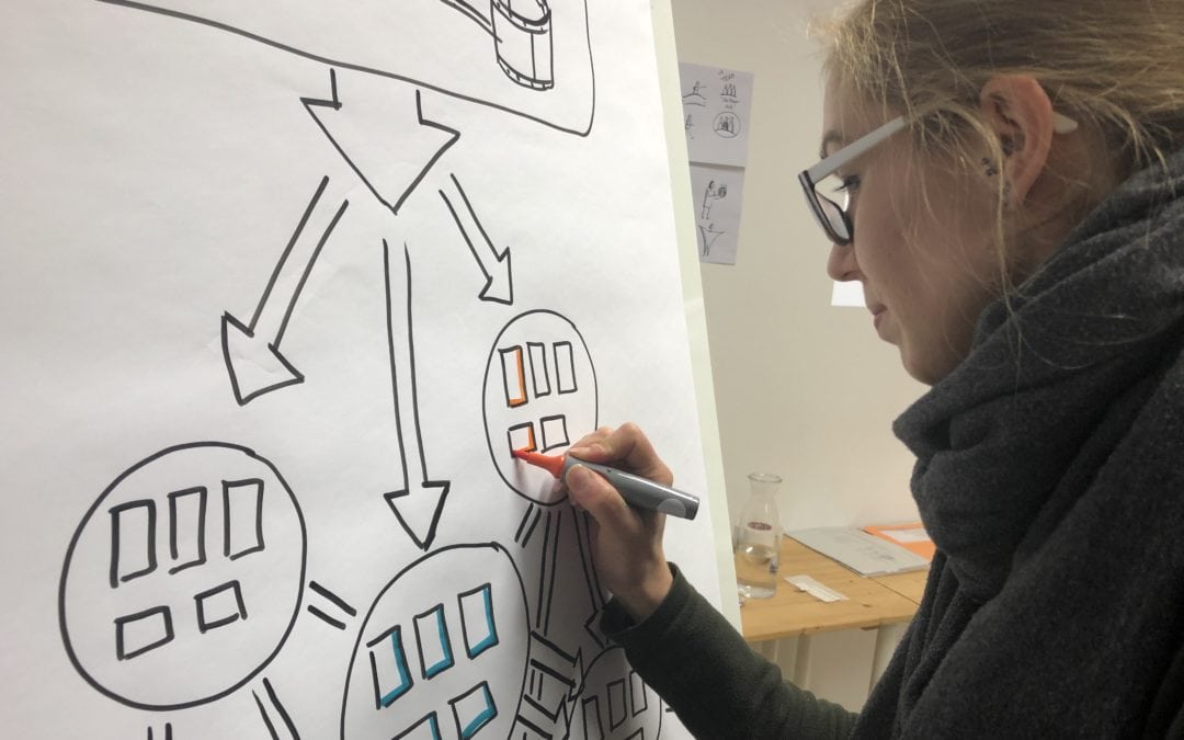 Workshop „Skills & Tools“ am 2. Jun. 2023