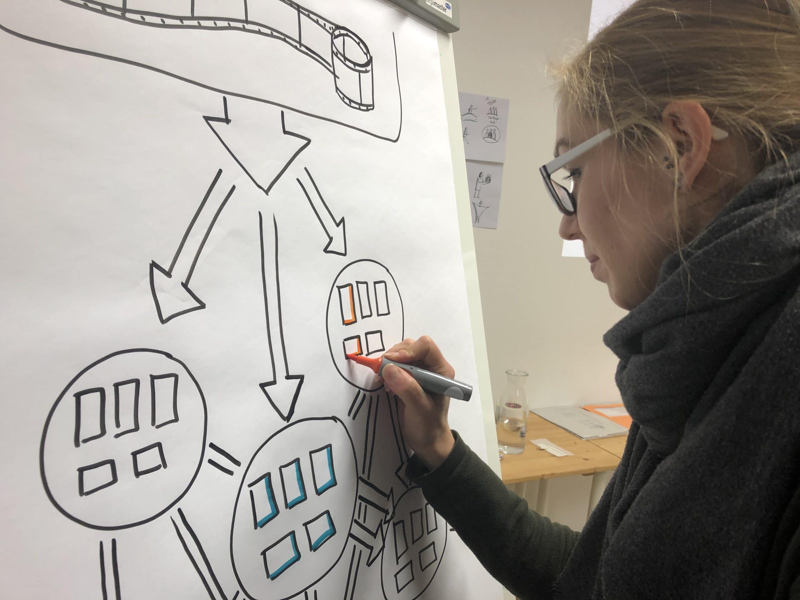 Workshop Visual Training