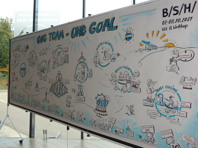 Endlich wieder in Präsenz gezeichnet