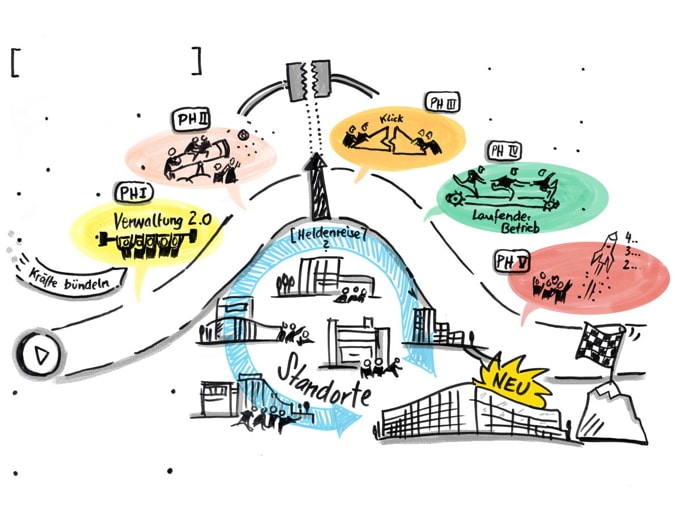 Ein fliegendes Meerschwein 2.0