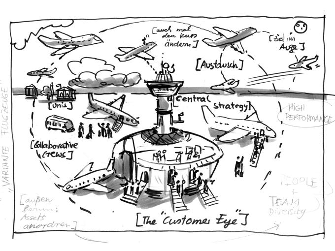 5 Briefing Tipps vom Visualisierer