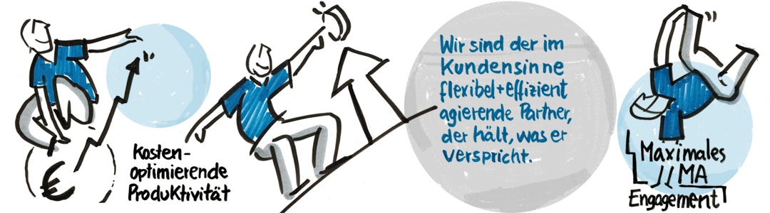 Projektskizze "Zukunfstquartier Bahnhofsareal Freising"