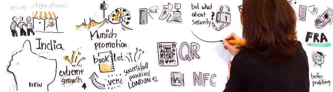 What? Why? How? Visuals im Denk- und Lösungsprozess