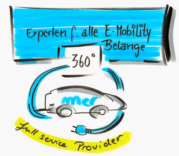 Wenn Dinge zusammengehen müssen