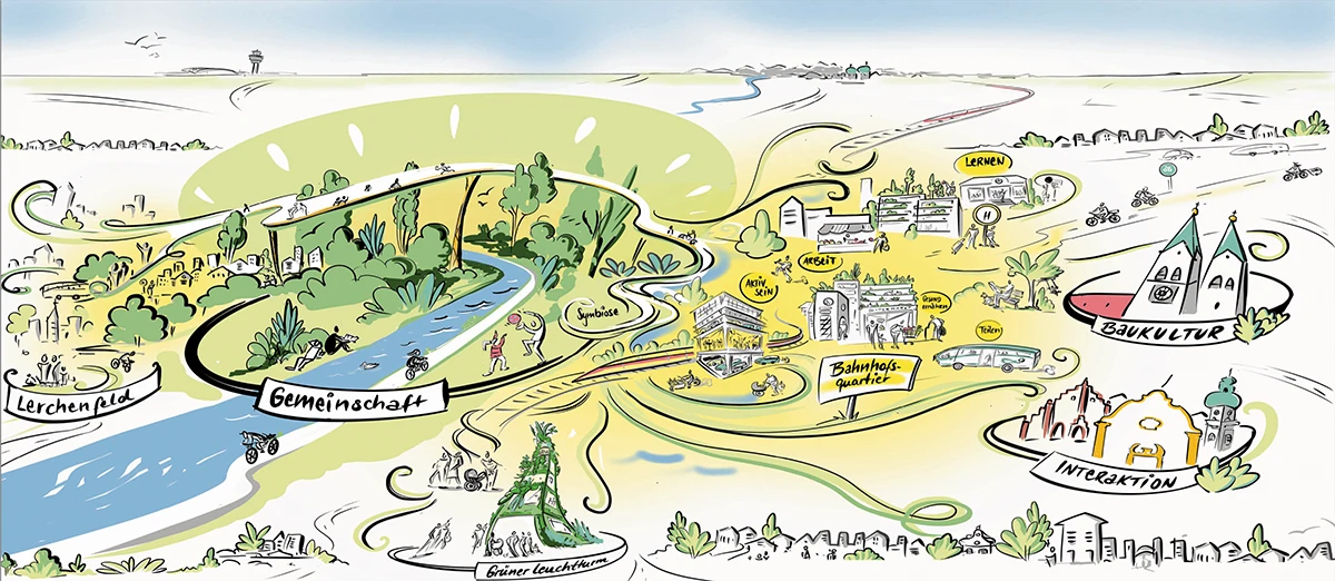 Projektskizze "Zukunfstquartier Bahnhofsareal Freising"