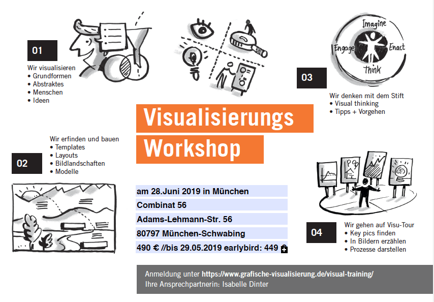Visualisierungs-Training am 28. Juni 2019 in München