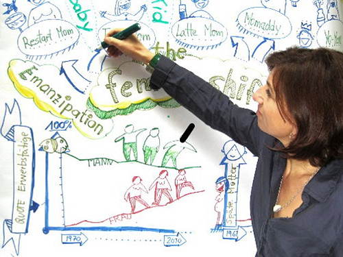 Eine Studie läßt sich perfekt visualisieren