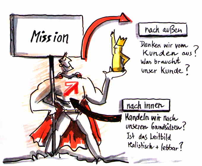 Real Impact by Grafische Visualisierung