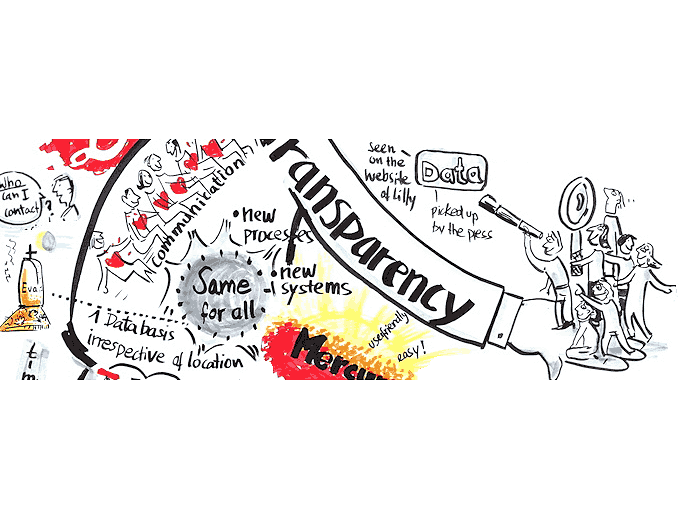 With Sketchnotes, you don’t need to be an Artist