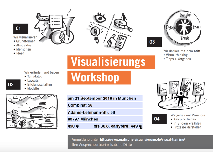 Visualisierungs-Workshop Basic am 21. September 2018 in München