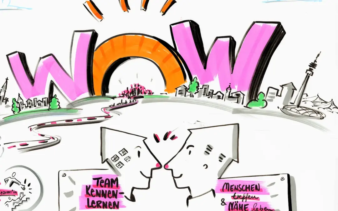 Jahresauftakt&shy;veranstaltung Münchner Wohnen – Graphic Recording in München