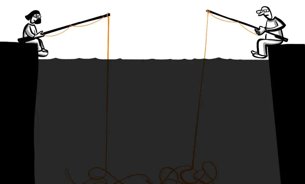 Strategiebild Entwicklung 2