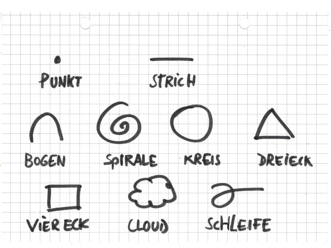 Visualisierung, how to visualize, sketch noting