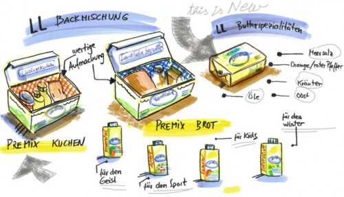 WS InnovProdukt 72_680