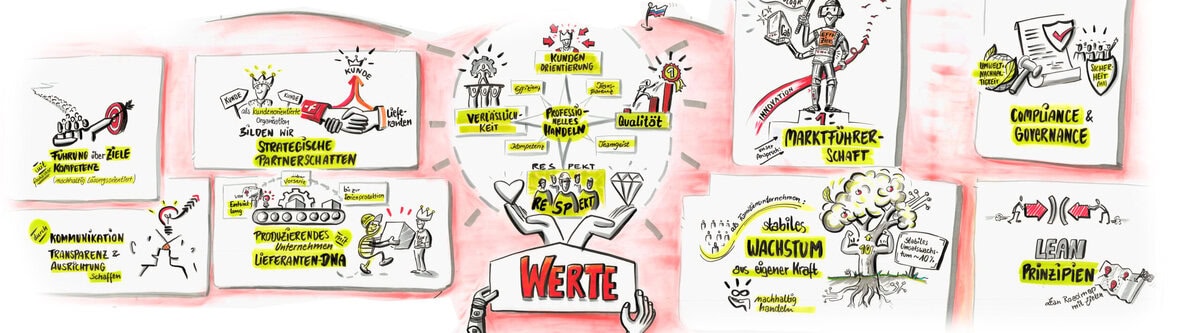 Live Zeichnen für einen Event digital von Britta Krondorf