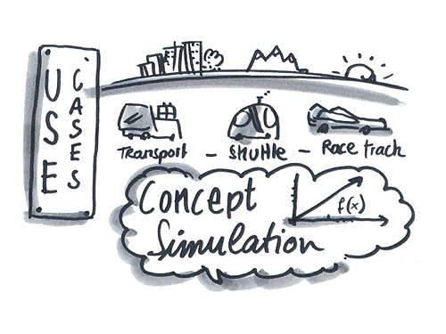 Graphic Recording und Visual Sensemaking – Ist das ein und dasselbe ?