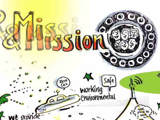 Die 6 wichtigsten Regeln zur (visuellen) Prozessbegleitung