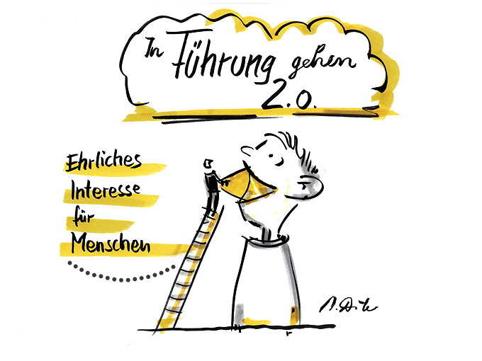 Was ist Visual Facilitating?