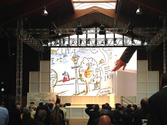  Grafische Visualisierung, visuelle Kommunikation, Innovations