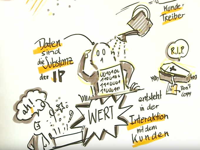 Trendstudie – neue Rechte und Märkte