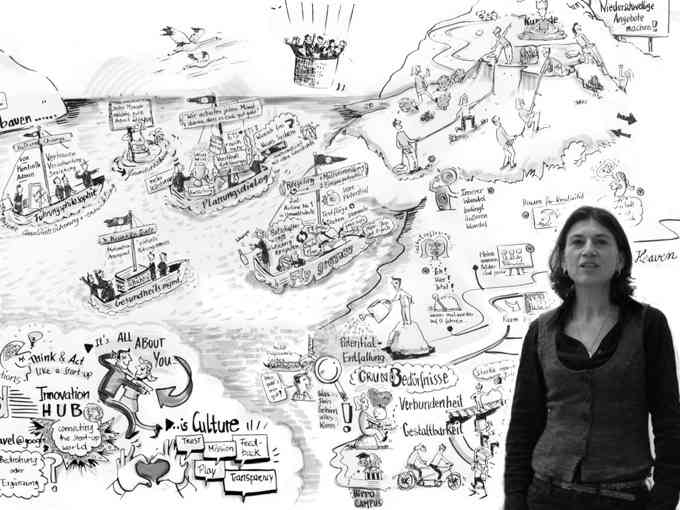 Das Leben als Live Zeichner – Vermögen, Können, Wissen – TEIL 2