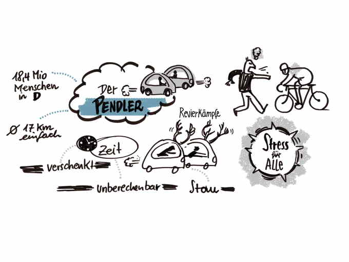Welche Eigenschaften muss ein Graphic Recorder mitbringen?