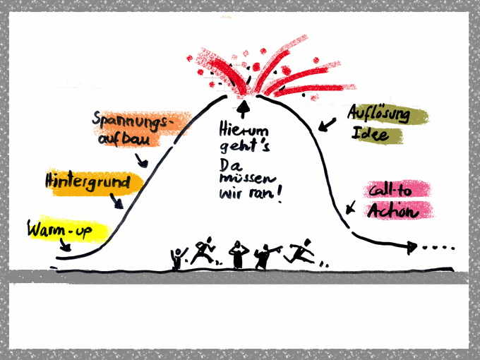 10 Regeln für ambitioniertes Storytelling (Part 1)